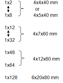 裸繊維1*4の繊維光学PlcのディバイダーSC/APCのコネクター安定性が高い0