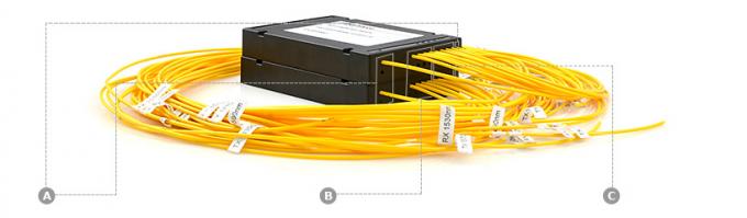 FsのCWDM OADM複式アパートBIDI ABSラックマウント式前部パネル細部OADM07.jpg