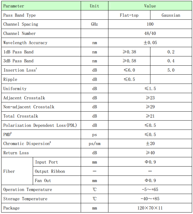 ABSブラック ボックス40チャネルAAWG DWDMモジュールLC/SC/FCのコネクター安定性が高い0