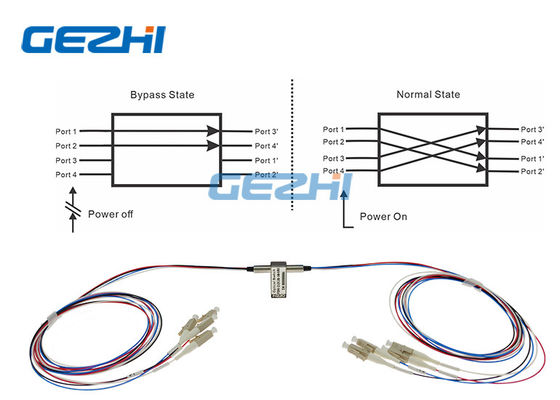 購入 500mW 850nm MMの二重2x2バイパス繊維のオプティカル スイッチ online manufacture